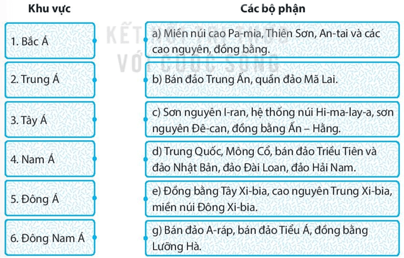 Ghép các ô ở bên trái với các ô ở bên phải sao cho phù hợp