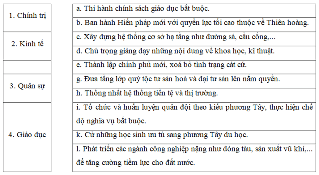 Hãy ghép ô chữ bên trái với các ô thông tin ở bên phải sao cho phù hợp về nội dung