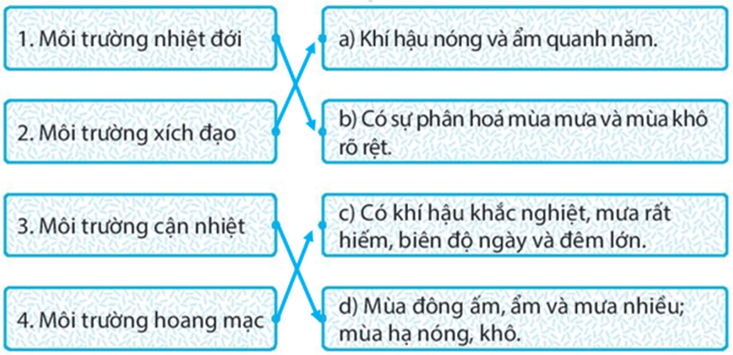 Ghép các ô bên trái với các ô bên phải sao cho phù hợp trang 33 SBT Địa lí 7