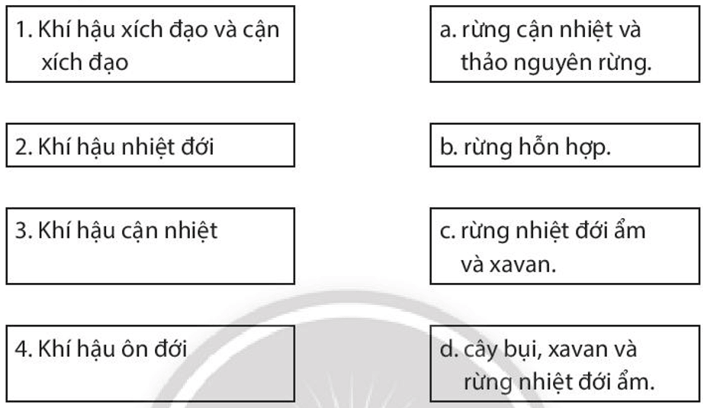 Hãy nối các ô ở bên trái với các ô ở bên phải cho phù hợp