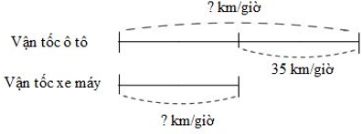 Bài tập Hai vật chuyển động cùng chiều Toán lớp 5 có lời giải