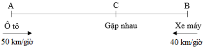 Bài tập Hai vật chuyển động ngược chiều Toán lớp 5 có lời giải