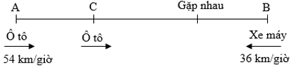 Bài tập Hai vật chuyển động ngược chiều Toán lớp 5 có lời giải