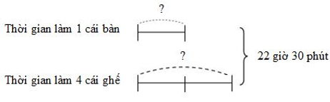 Bài tập Luyện tập về số đo thời gian và các phép tính với số đo thời gian Toán lớp 5 có lời giải