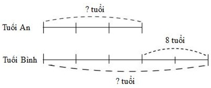 Bài tập Ôn tập chương 1 Toán lớp 5 có lời giải