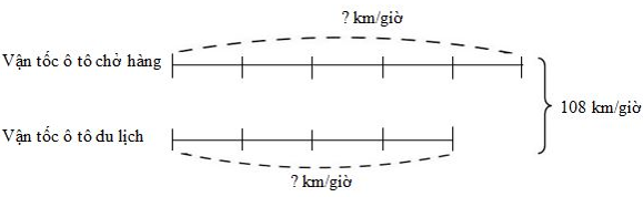 Bài tập Ôn tập về giải toán Toán lớp 5 có lời giải