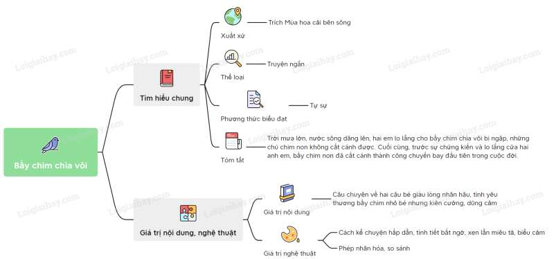 Bầy chim chìa vôi | Ngữ văn lớp 7 Kết nối tri thức (ảnh 1)