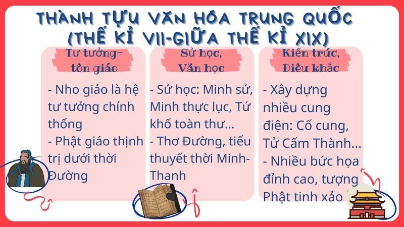 Lý thuyết Lịch sử 7 Bài 4 (mới 2022 + trắc nghiệm): Trung Quốc từ thế kỉ VII đến giữa thế kỉ XIX | Kết nối tri thức (ảnh 4)