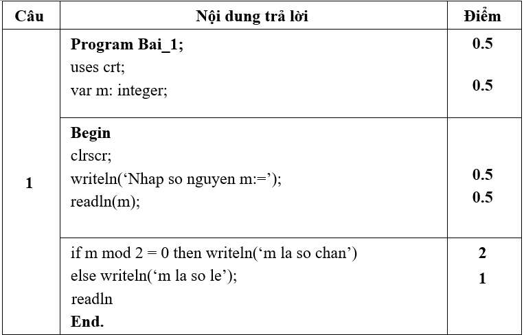 Đề thi Giữa học kì 1 Tin học lớp 8 có đáp án (Đề 4)