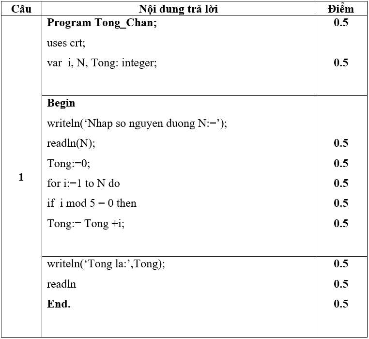 Đề thi Giữa kì 2 Tin học lớp 8 có đáp án (Đề 4)