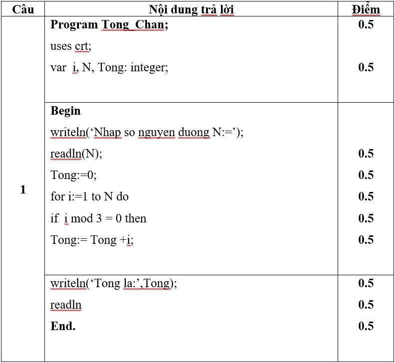 Đề thi Giữa kì 2 Tin học lớp 8 có đáp án (Đề 3)