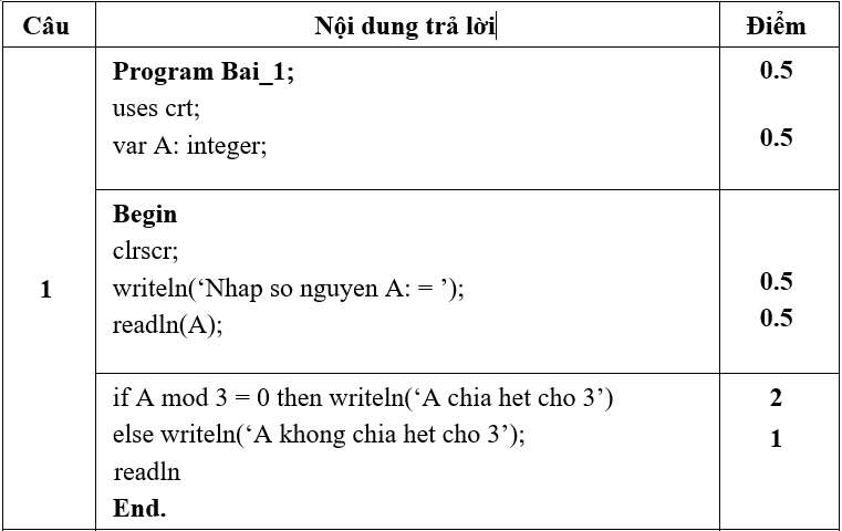 Đề thi Giữa học kì 1 Tin học lớp 8 có đáp án (Đề 2)