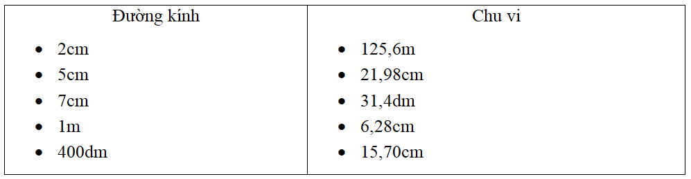 Bộ Đề thi Toán lớp 5 Giữa kì 2 năm 2021 - 2022 (15 đề)