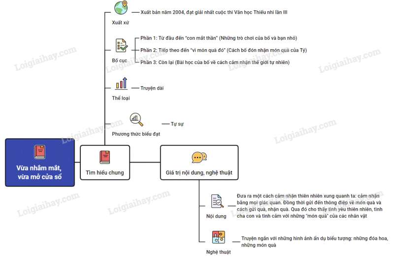 Vừa nhắm mắt, vừa mở cửa sổ | Ngữ văn lớp 7 Kết nối tri thức (ảnh 2)