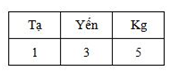 Lý thuyết Viết các số đo khối lượng dưới dạng số thập phân lớp 5 (ảnh 1)