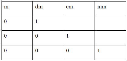 Lý thuyết Khái niệm số thập phân lớp 5 (ảnh 1)