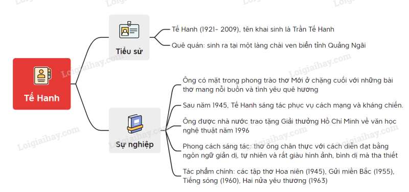 Quê hương | Ngữ văn lớp 7 Kết nối tri thức (ảnh 2)