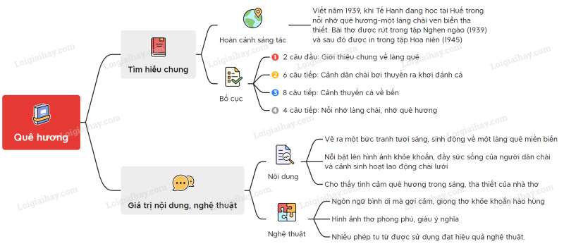 Quê hương | Ngữ văn lớp 7 Kết nối tri thức (ảnh 3)