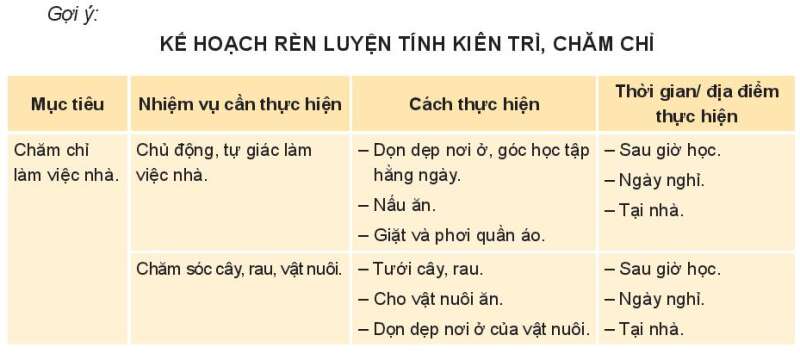 HĐTN lớp 7 Bài 2: Rèn luyện tính kiên trì, chăm chỉ | HĐTN lớp 7 Kết nối tri thức (ảnh 2)