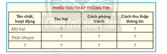 Tự nhiên xã hội lớp 3 Bài 24 trang 104 Câu 1 | Chân trời sáng tạo