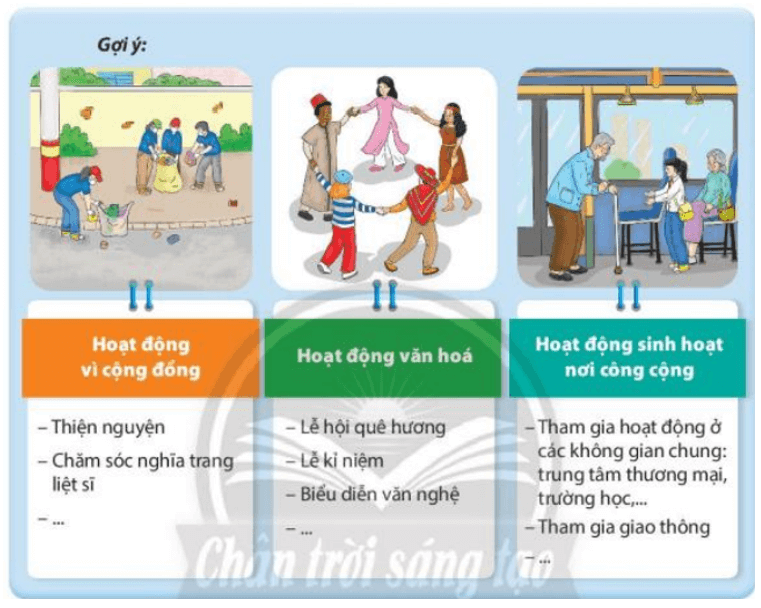 Kể tên các hoạt động trong cộng đồng mà em đã tham gia