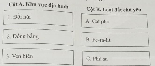 Ghép ý ở cột A với ý ở cột B sao cho phù hợp trang 55 SBT Địa lý 7 Cánh diều