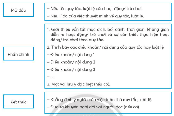 Giải thích ý nghĩa của sơ đồ dàn ý của kiểu bài