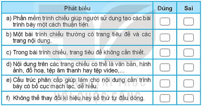 Đánh dấu X vào cột Đúng Sai tương ứng trang 41 sách bài tập Tin học lớp 7