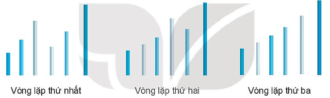 An và Khoa chơi trò chơi sắp xếp các que tính từ ngắn đến dài