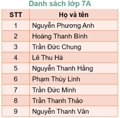 Theo em với dãy đã sắp thứ tự và cho một số x cụ thể