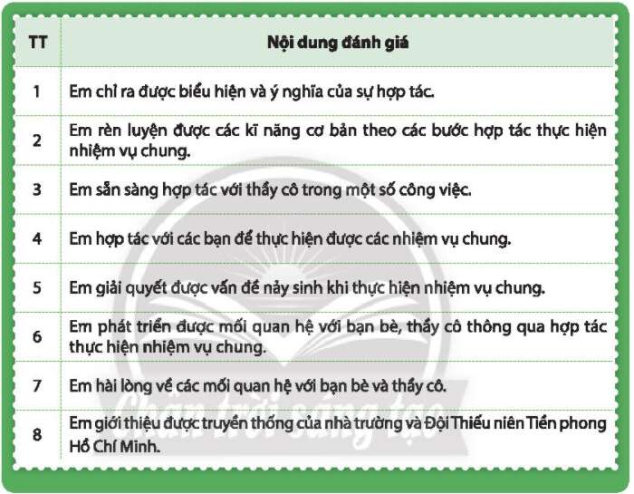 HĐTN lớp 7 Chủ đề 3: Hợp tác thực hiện nhiệm vụ chung | HĐTN 7 Chân trời sáng tạo (ảnh 1)