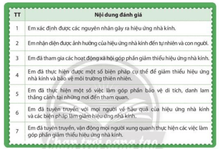 Với mỗi nội dung đánh giá sau đây, hãy xác định mức đọi phù hợp nhất với em