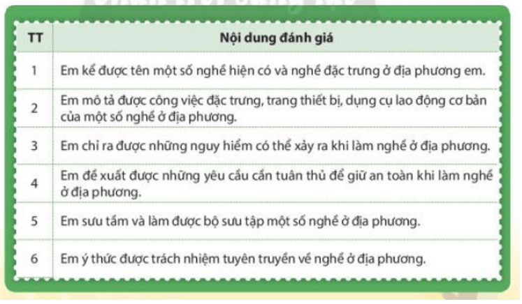 Với mỗi nội dung đánh giá sau đây, hãy xác định mức độ phù hợp nhất với em