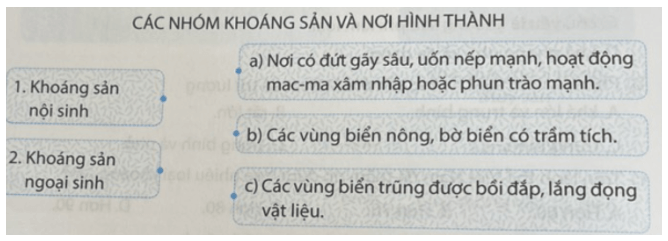 Ghép các ô bên trái với các ô bên phải cho phù hợp