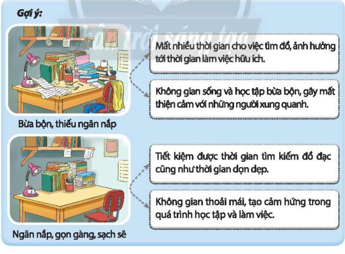 HĐTN lớp 7 Chủ đề 1: Rèn luyện thói quen | HĐTN 7 Chân trời sáng tạo (ảnh 2)