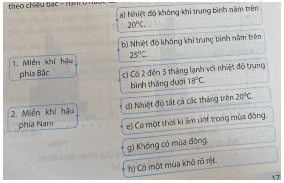 Ghép các ô bên trái với các ô bên phải cho phù hợp về sự phân hoá khí hậu