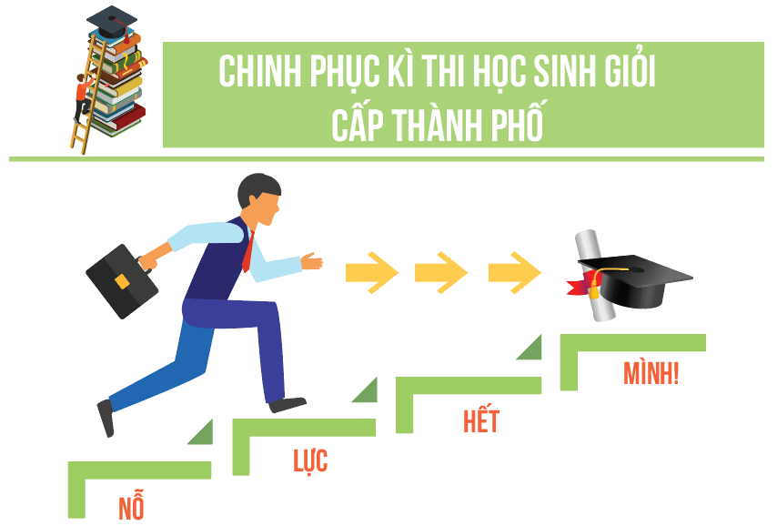 Mục tiêu cá nhân quan trọng nhất em muốn đạt được trong vòng một năm tới là gì?