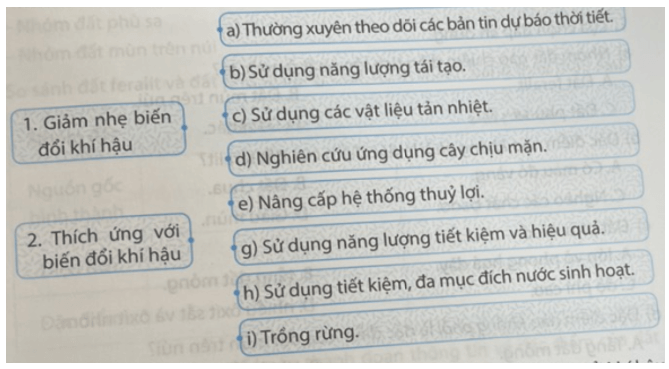 Ghép các ô bên trái với các ô bên phải cho phù hợp về một số giải pháp