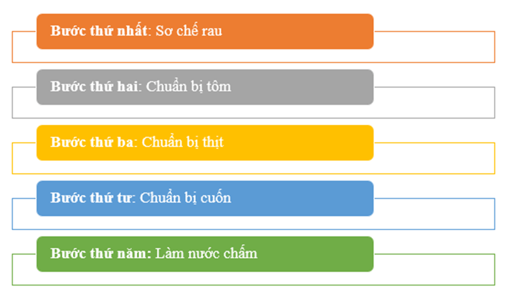 Đọc văn bản sau và trả lời các câu hỏi