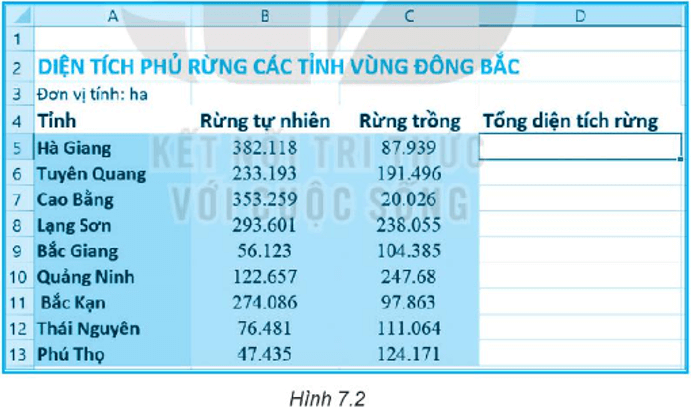 Cần nhập công thức nào vào ô D5 trong Hình 7.2 để tính Tổng diện tích rừng