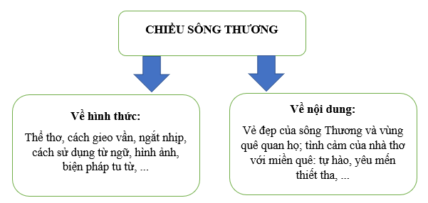 SBT Ngữ văn 7 Bài tập 3 trang 12, 13 Kết nối tri thức