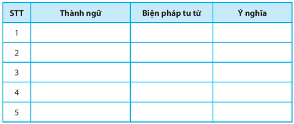 Tìm năm thành ngữ có sử dụng biện pháp nói quá hoặc nói giảm nói tránh