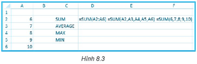 Tạo một bảng tính mới và nhập dữ liệu vào các ô từ A2 đến A6