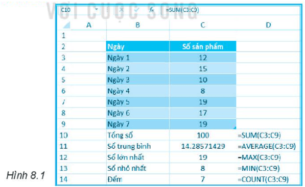 Đánh dấu X vào cột Đúng Sai tương ứng