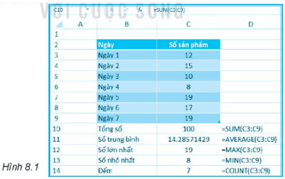 Công thức AVERAGE(C5:C6) cho kết quả là