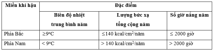 Hoàn thành bảng so sánh đặc điểm miền khí hậu phía Bắc và phía Nam