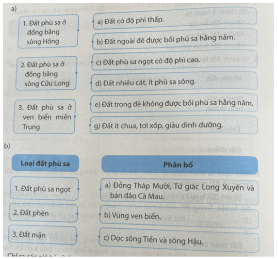 Ghép các ô bên trái với các ô bên phải cho phù hợp về đặc điểm của đất phù sa