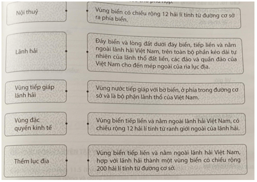 Nối các ô ở bên trái với các ô ở bên phải sao cho phù hợp