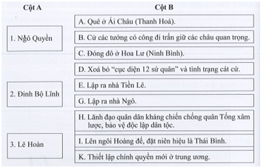 Ghép ô ở cột A với các ô ở cột B sao cho đúng về thông tin cá nhân vật