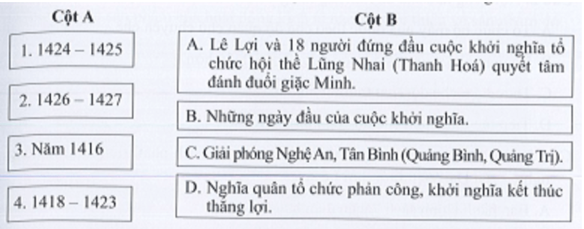 Nối thời gian ở cột A với nội dung chính ở cột B sao cho đúng